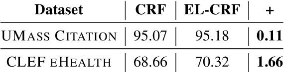Figure 2 for Embedded-State Latent Conditional Random Fields for Sequence Labeling