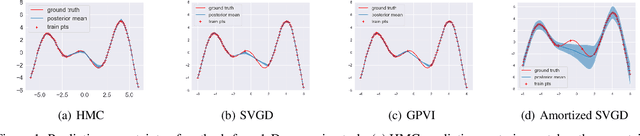 Figure 1 for Generative Particle Variational Inference via Estimation of Functional Gradients