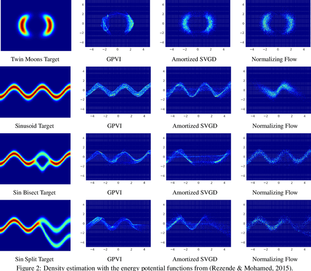 Figure 4 for Generative Particle Variational Inference via Estimation of Functional Gradients