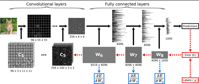 Figure 1 for Deep Fishing: Gradient Features from Deep Nets