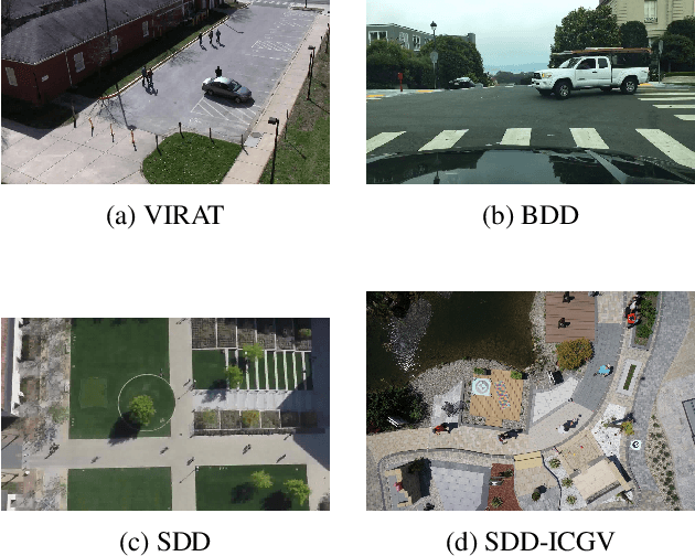 Figure 1 for Assessing Data Quality of Annotations with Krippendorff Alpha For Applications in Computer Vision