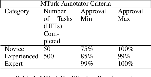 Figure 2 for Assessing Data Quality of Annotations with Krippendorff Alpha For Applications in Computer Vision