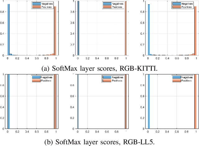 Figure 1 for Reducing Overconfidence Predictions for Autonomous Driving Perception