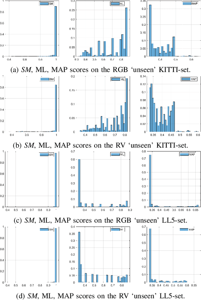 Figure 3 for Reducing Overconfidence Predictions for Autonomous Driving Perception