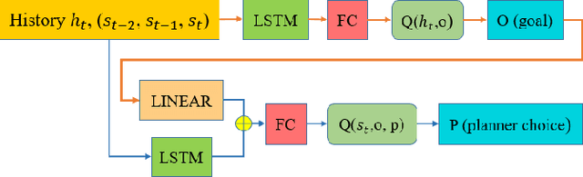 Figure 2 for Trajectory Planning for Autonomous Vehicles Using Hierarchical Reinforcement Learning