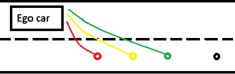 Figure 4 for Trajectory Planning for Autonomous Vehicles Using Hierarchical Reinforcement Learning