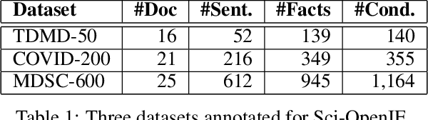 Figure 2 for Multi-Round Parsing-based Multiword Rules for Scientific OpenIE