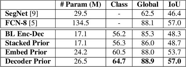 Figure 2 for Using Image Priors to Improve Scene Understanding