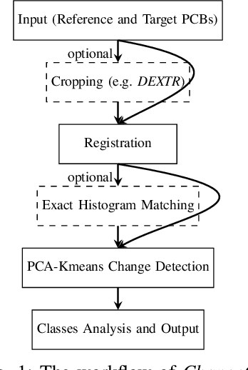 Figure 1 for ChangeChip: A Reference-Based Unsupervised Change Detection for PCB Defect Detection