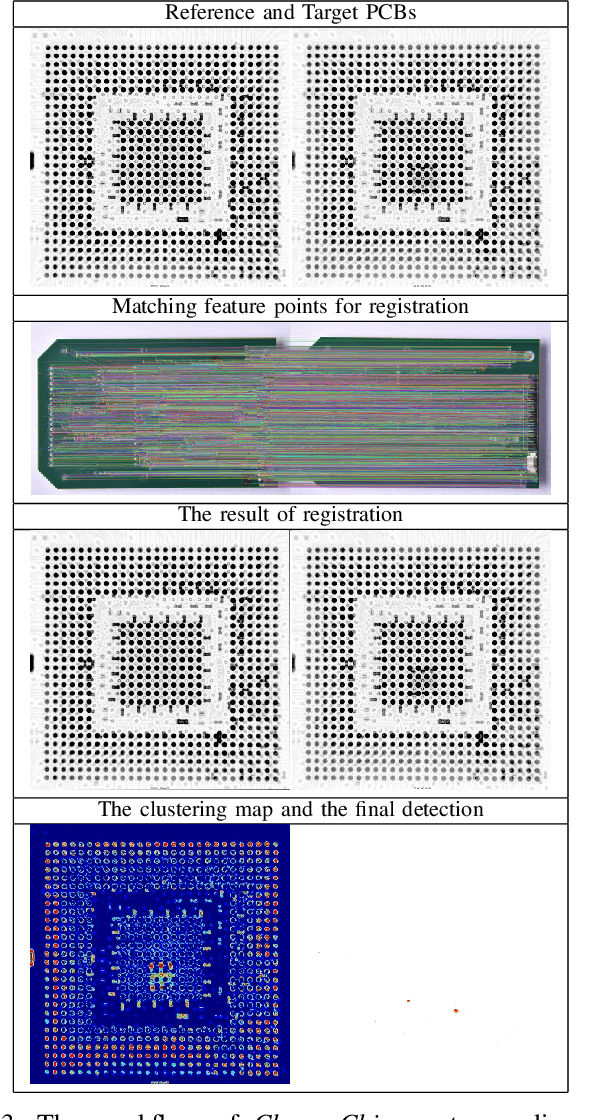 Figure 3 for ChangeChip: A Reference-Based Unsupervised Change Detection for PCB Defect Detection