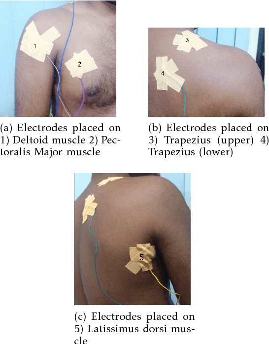 Figure 2 for Near Real-Time Data Labeling Using a Depth Sensor for EMG Based Prosthetic Arms