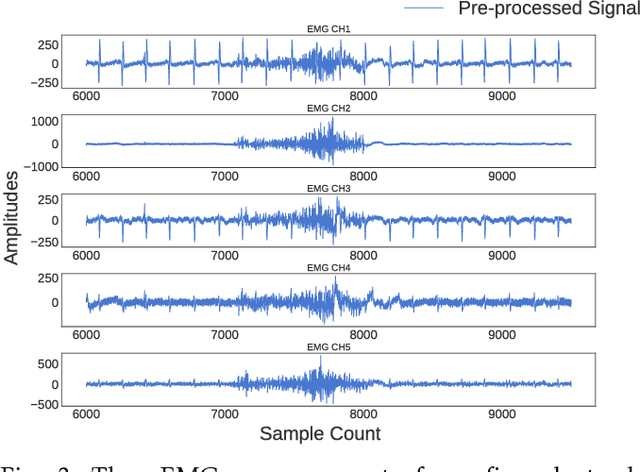 Figure 3 for Near Real-Time Data Labeling Using a Depth Sensor for EMG Based Prosthetic Arms