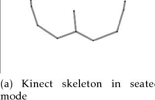 Figure 4 for Near Real-Time Data Labeling Using a Depth Sensor for EMG Based Prosthetic Arms