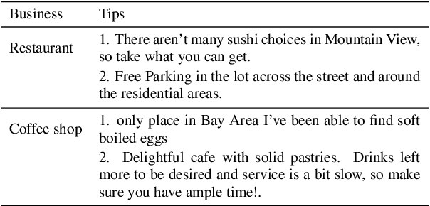 Figure 3 for Deep or Simple Models for Semantic Tagging? It Depends on your Data [Experiments]