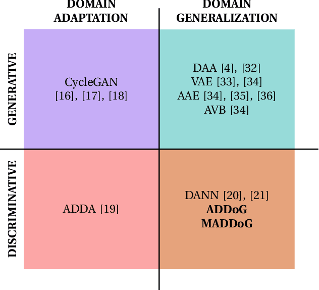 Figure 1 for Barking up the Right Tree: Improving Cross-Corpus Speech Emotion Recognition with Adversarial Discriminative Domain Generalization (ADDoG)