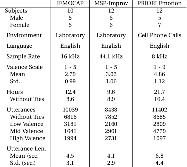 Figure 2 for Barking up the Right Tree: Improving Cross-Corpus Speech Emotion Recognition with Adversarial Discriminative Domain Generalization