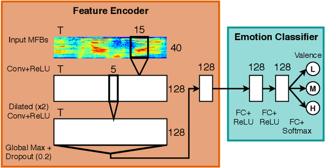 Figure 3 for Barking up the Right Tree: Improving Cross-Corpus Speech Emotion Recognition with Adversarial Discriminative Domain Generalization