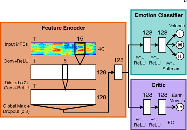 Figure 4 for Barking up the Right Tree: Improving Cross-Corpus Speech Emotion Recognition with Adversarial Discriminative Domain Generalization