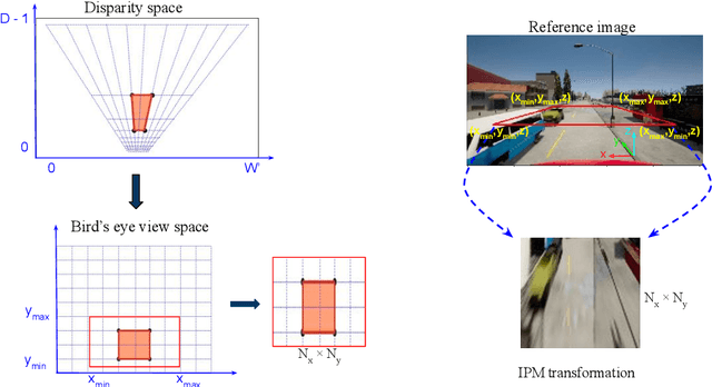 Figure 3 for SBEVNet: End-to-End Deep Stereo Layout Estimation