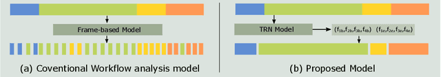 Figure 1 for Retrieval of surgical phase transitions using reinforcement learning