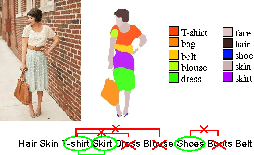 Figure 1 for Looking at Outfit to Parse Clothing