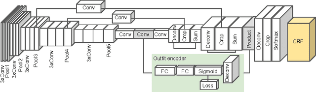 Figure 3 for Looking at Outfit to Parse Clothing