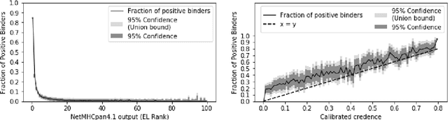 Figure 1 for Constrained Submodular Optimization for Vaccine Design