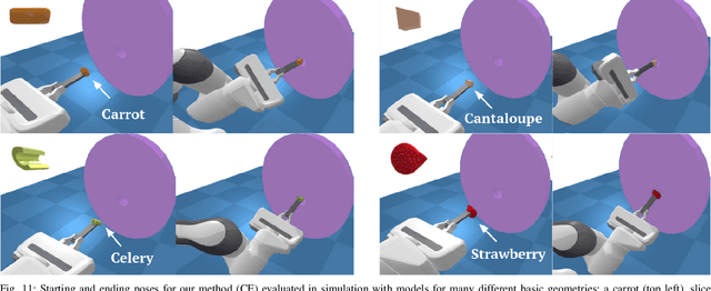 Figure 2 for Balancing Efficiency and Comfort in Robot-Assisted Bite Transfer