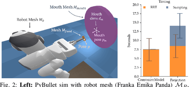 Figure 4 for Balancing Efficiency and Comfort in Robot-Assisted Bite Transfer