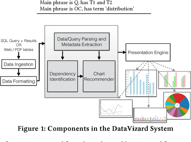 Figure 2 for DataVizard: Recommending Visual Presentations for Structured Data