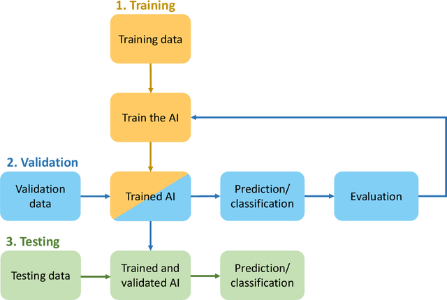 Figure 1 for Unlocking the potential of deep learning for marine ecology: overview, applications, and outlook