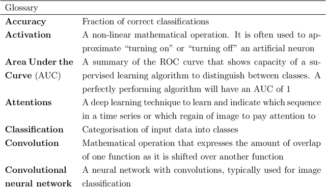 Figure 2 for Unlocking the potential of deep learning for marine ecology: overview, applications, and outlook