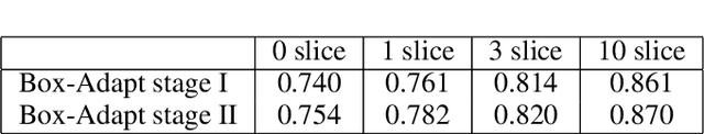 Figure 2 for Box-Adapt: Domain-Adaptive Medical Image Segmentation using Bounding BoxSupervision