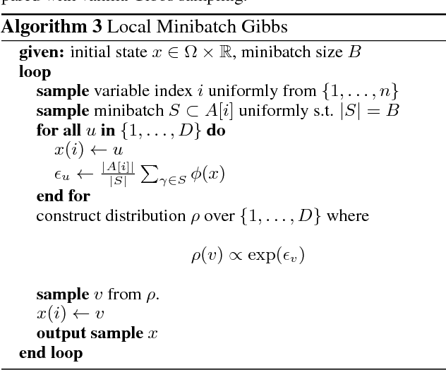 Figure 2 for Minibatch Gibbs Sampling on Large Graphical Models