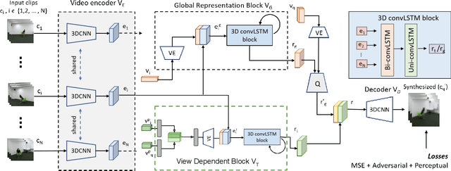 Figure 2 for Novel View Video Prediction Using a Dual Representation