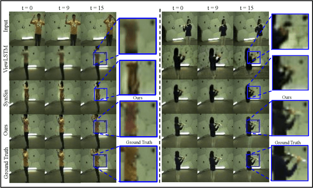 Figure 4 for Novel View Video Prediction Using a Dual Representation