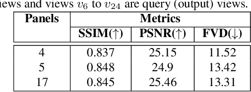 Figure 1 for Novel View Video Prediction Using a Dual Representation