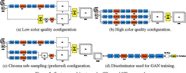 Figure 3 for Convolutional Networks with MuxOut Layers as Multi-rate Systems for Image Upscaling