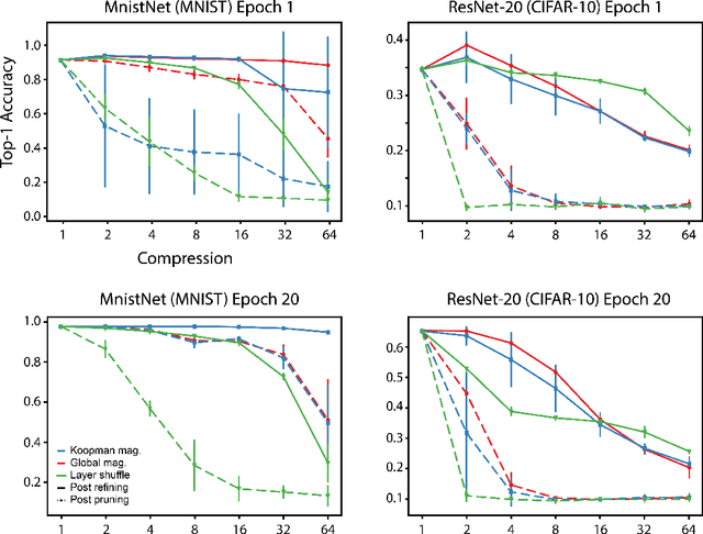 Figure 2 for An Operator Theoretic Perspective on Pruning Deep Neural Networks