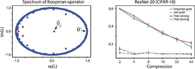 Figure 4 for An Operator Theoretic Perspective on Pruning Deep Neural Networks