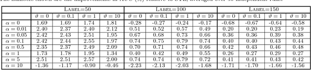 Figure 2 for Cross-Domain Multitask Learning with Latent Probit Models