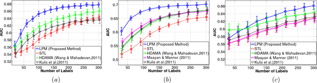 Figure 4 for Cross-Domain Multitask Learning with Latent Probit Models