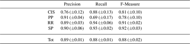 Figure 2 for A Logic-Based Framework Leveraging Neural Networks for Studying the Evolution of Neurological Disorders