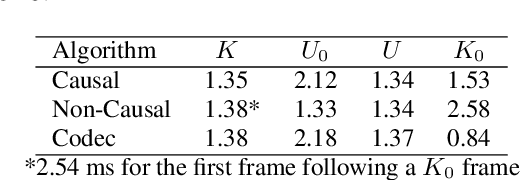 Figure 2 for Real-Time Packet Loss Concealment With Mixed Generative and Predictive Model