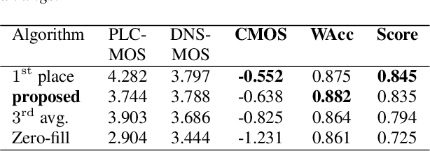 Figure 4 for Real-Time Packet Loss Concealment With Mixed Generative and Predictive Model