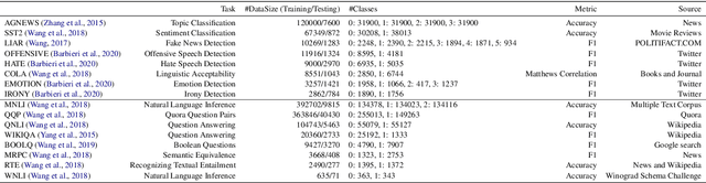 Figure 2 for Does QA-based intermediate training help fine-tuning language models for text classification?