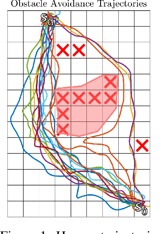 Figure 1 for Maximum Likelihood Constraint Inference for Inverse Reinforcement Learning