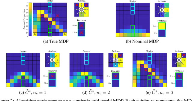 Figure 2 for Maximum Likelihood Constraint Inference for Inverse Reinforcement Learning