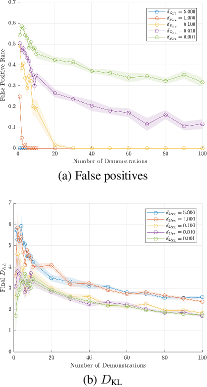 Figure 3 for Maximum Likelihood Constraint Inference for Inverse Reinforcement Learning