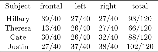 Figure 4 for Video to Fully Automatic 3D Hair Model